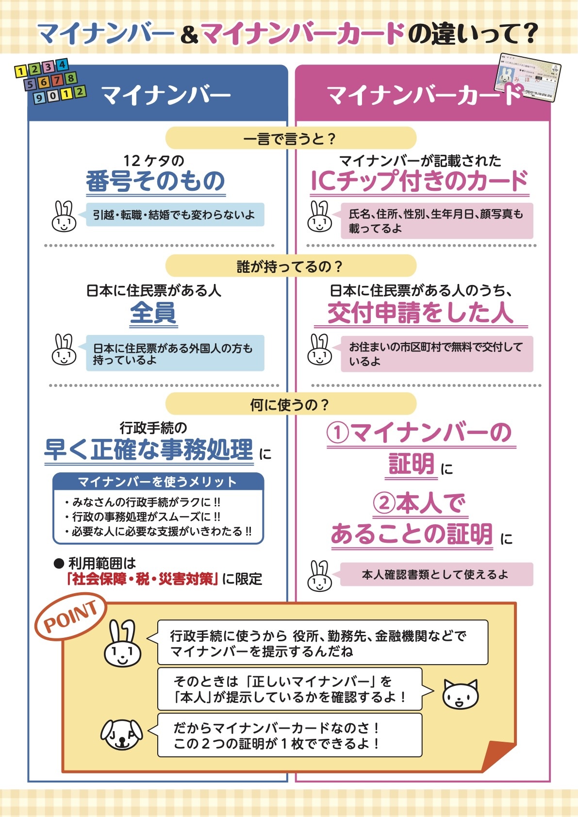 マイナンバーとマイナンバーカードの違いって？